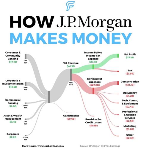 how did jp morgan acquire wealth.